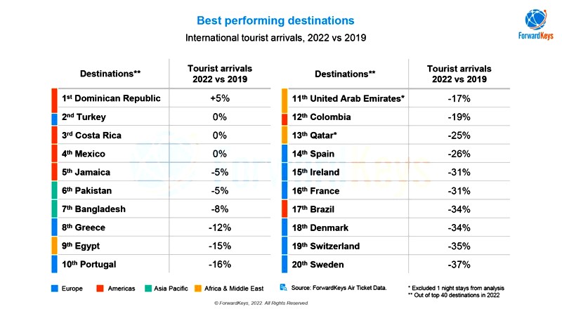 ForwardKeys ForwardKeys
