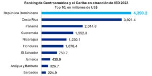 Grafica Prodominicana