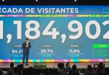 Turismo crece más de un 13 por ciento en febrero al recibir 1,184,902 de visitantes