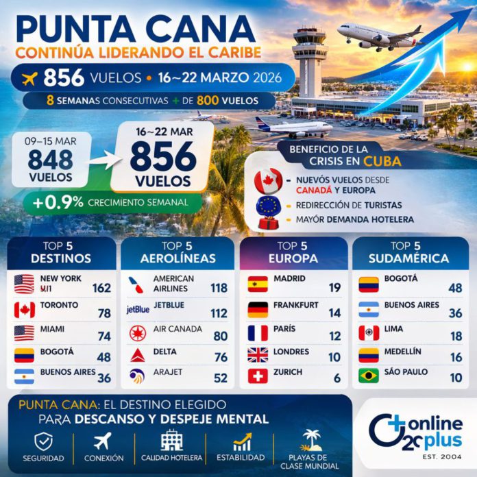 Punta Cana vuelos semana 16 marzo
